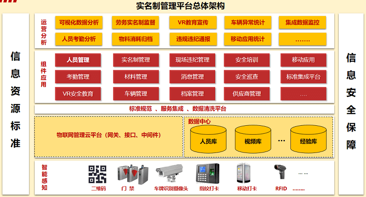 智慧安监解决方案