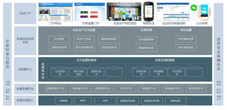 智慧安监解决方案