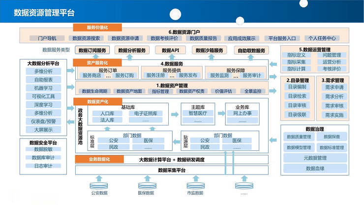 智慧城市解决方案