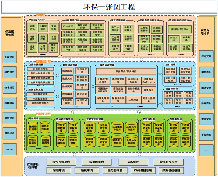 智慧环保解决方案