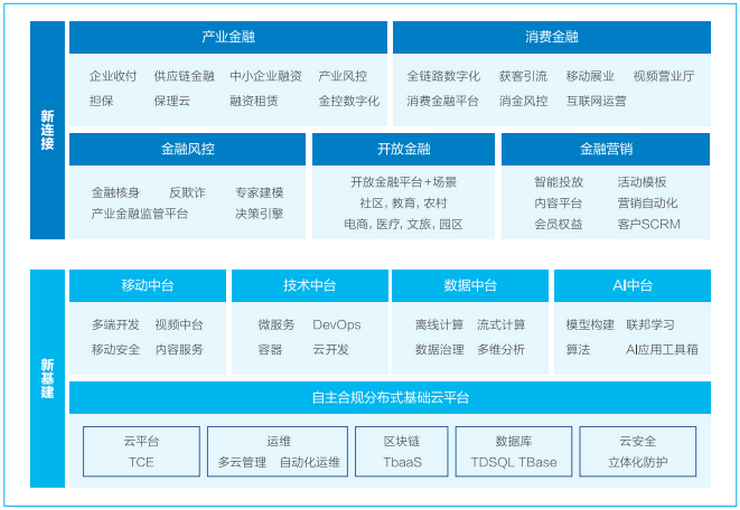 智慧金融解决方案