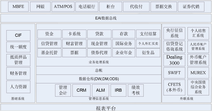 智慧金融解决方案