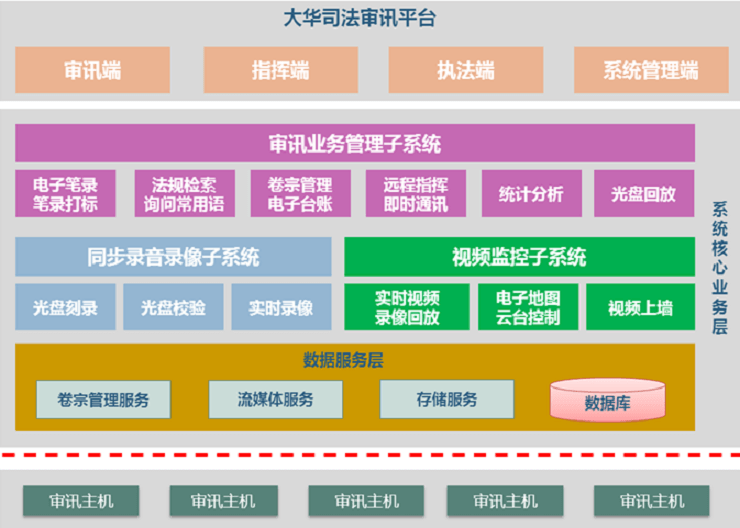 智慧检察解决方案