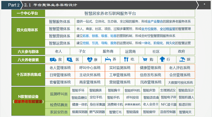 智慧养老解决方案