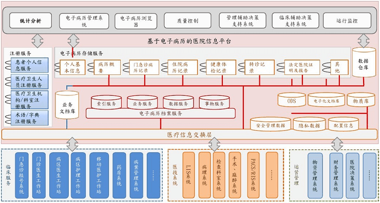 智慧医疗解决方案