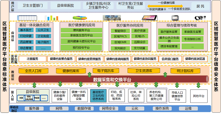 智慧医疗解决方案