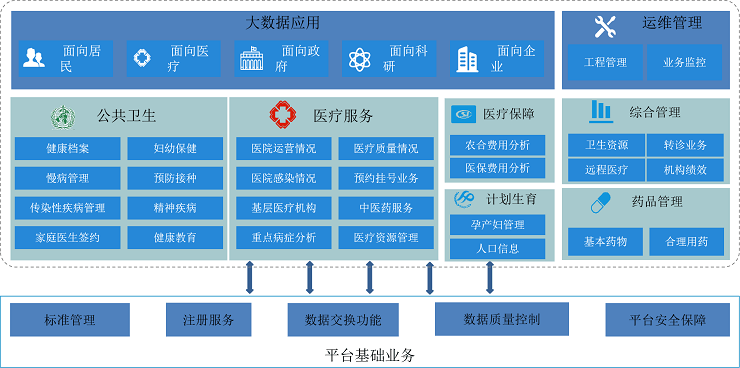 智慧医疗解决方案