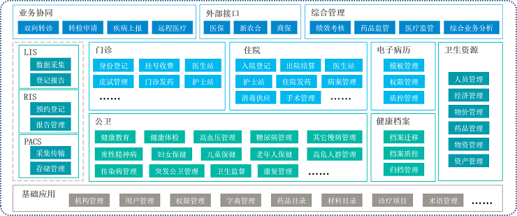 智慧医疗解决方案