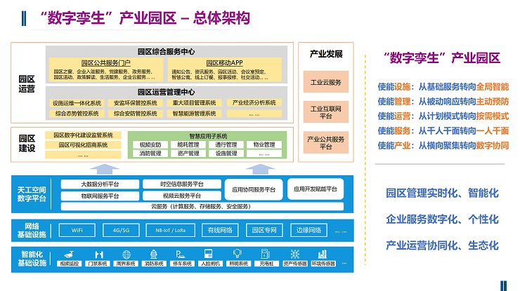 智慧园区解决方案