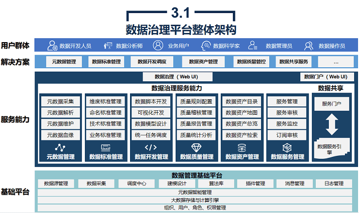 智慧政务解决方案