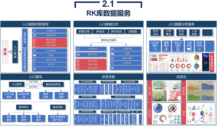 智慧政务解决方案