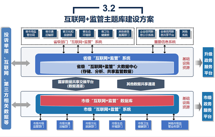 智慧政务解决方案