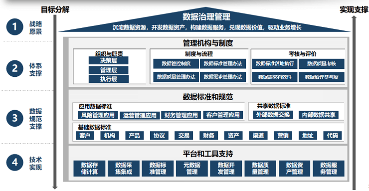 智慧政务解决方案