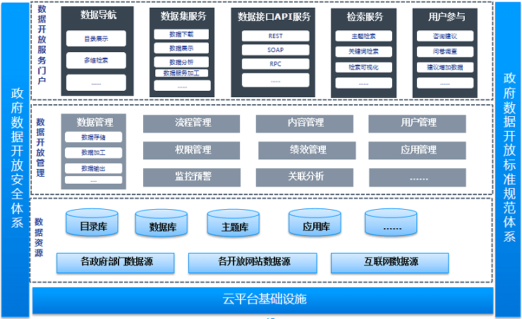 智慧政务解决方案