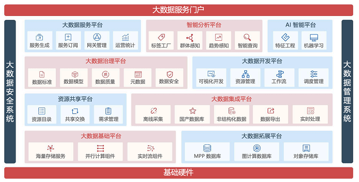 智慧政务解决方案