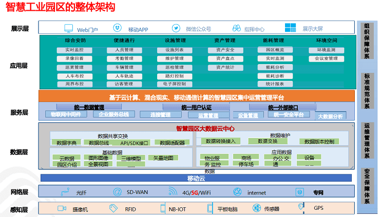 5G应用解决方案