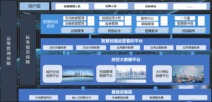 智慧校园解决方案