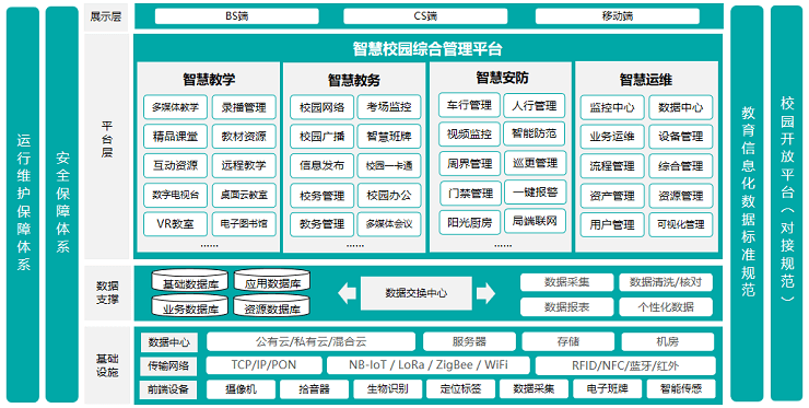 智慧校园解决方案