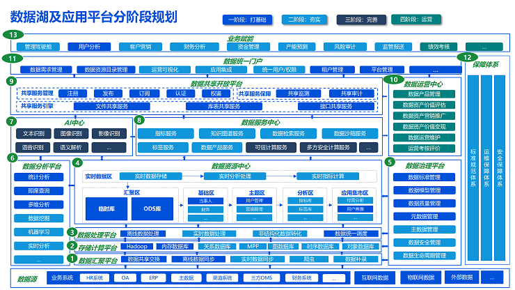 大数据解决方案