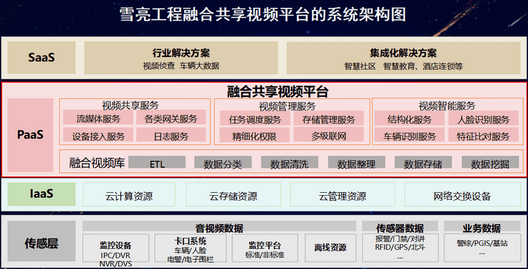 雪亮工程解决方案