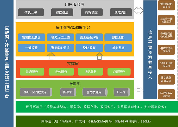 雪亮工程解决方案