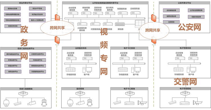 雪亮工程解决方案