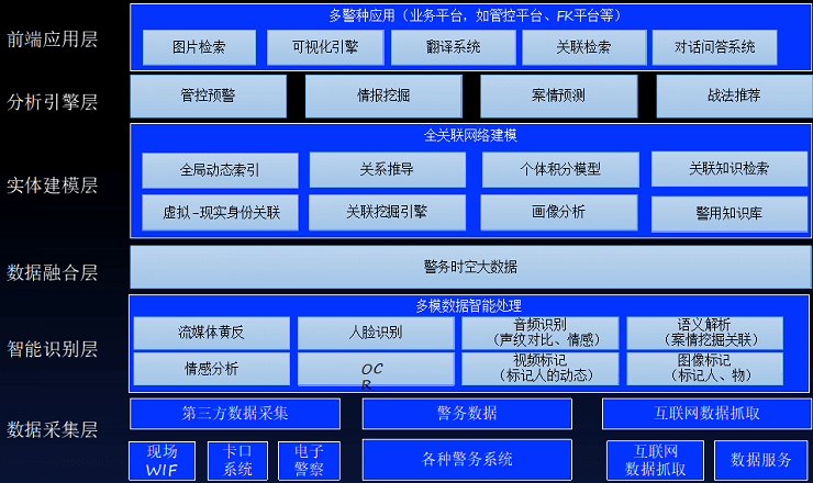 智慧警务解决方案