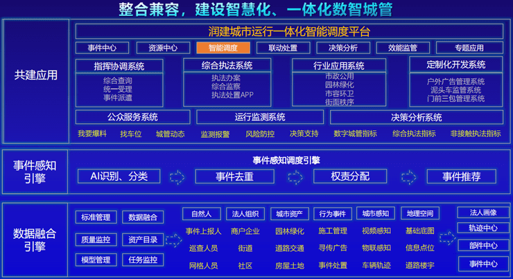 智慧城管解决方案