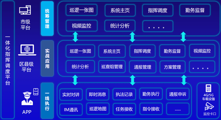 智慧城管解决方案