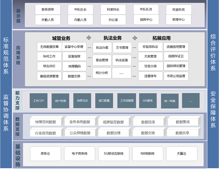 智慧城管解决方案