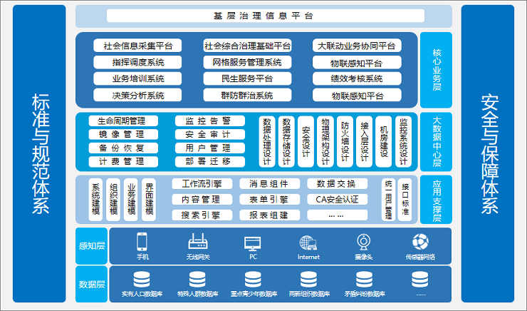 智慧网格解决方案