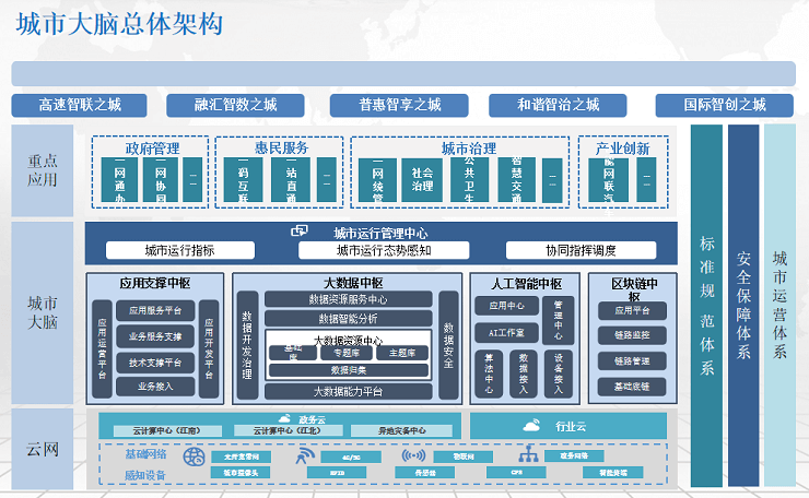 智慧网格解决方案