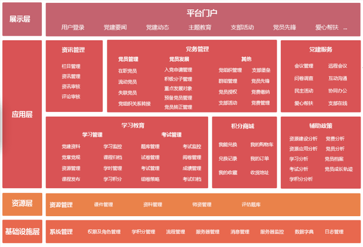 智慧营区解决方案