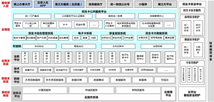 智慧人社解决方案