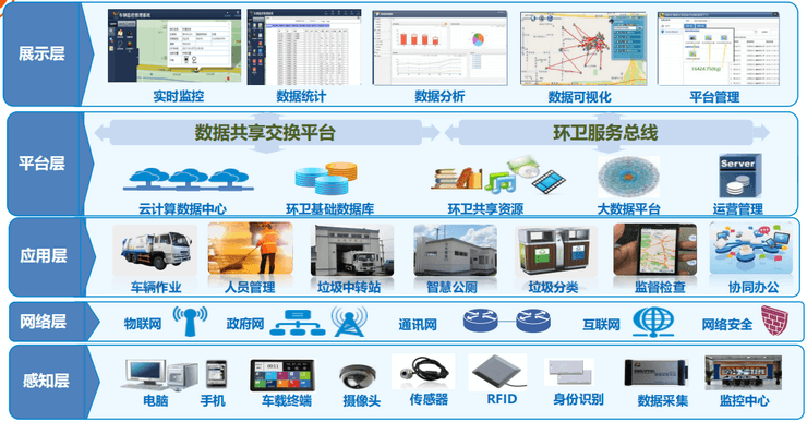 智慧环卫解决方案