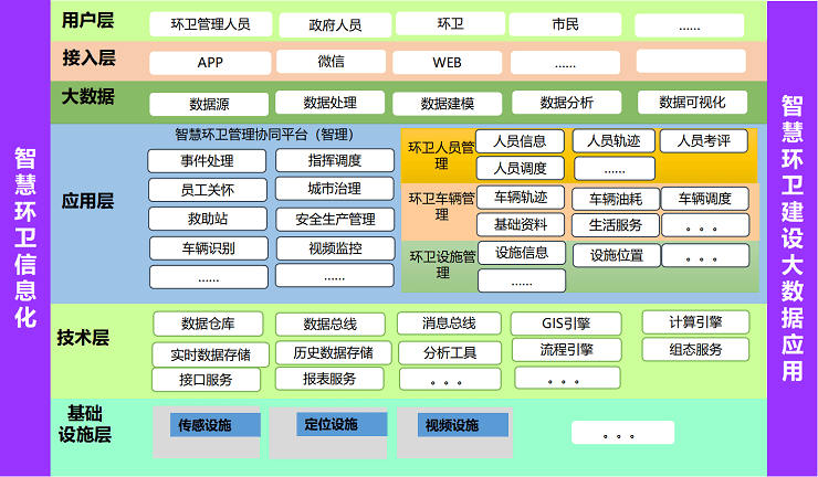 智慧环卫解决方案