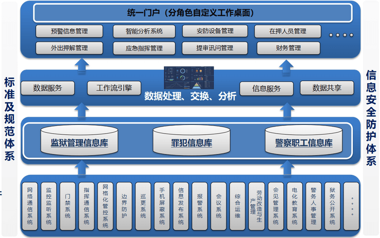 智慧监狱解决方案