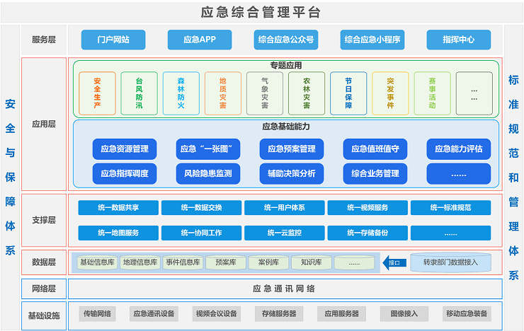 智慧应急解决方案