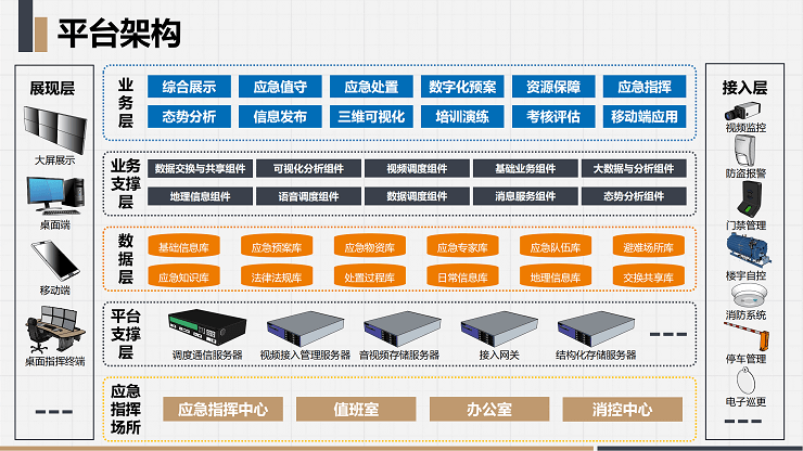 智慧应急解决方案