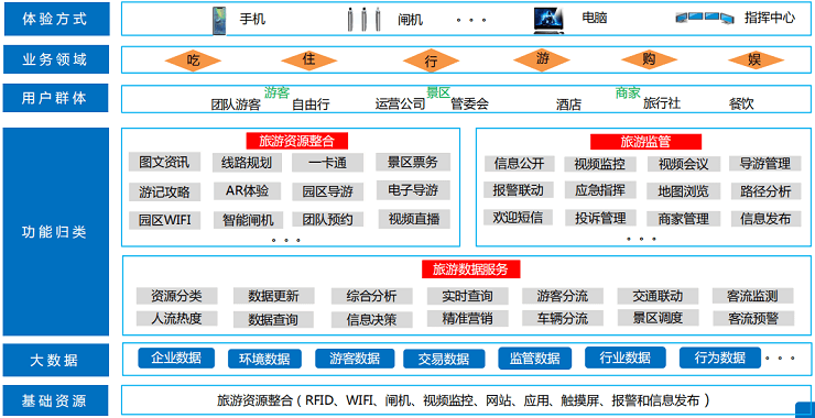 智慧文旅解决方案