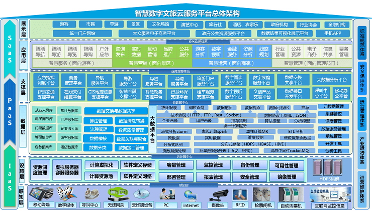 智慧文旅解决方案