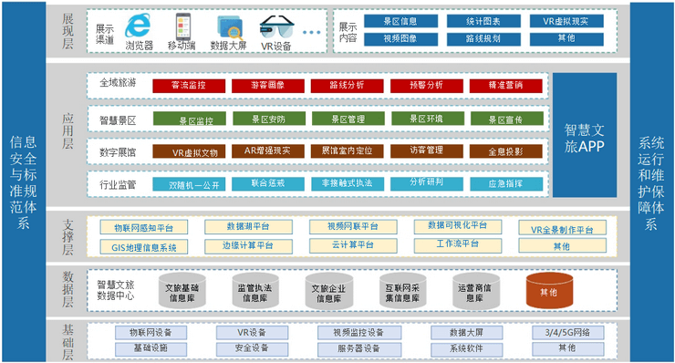 智慧景区解决方案