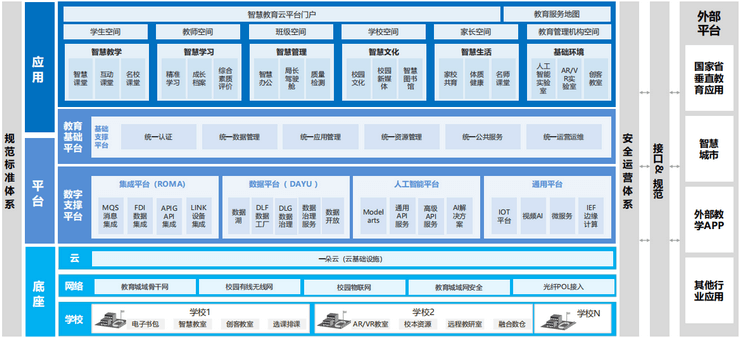 智慧教育解决方案