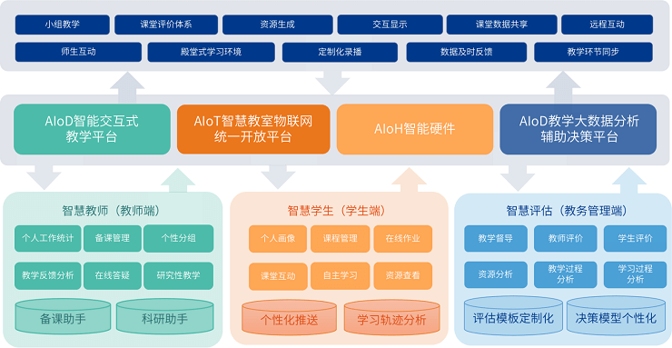 智慧教育解决方案