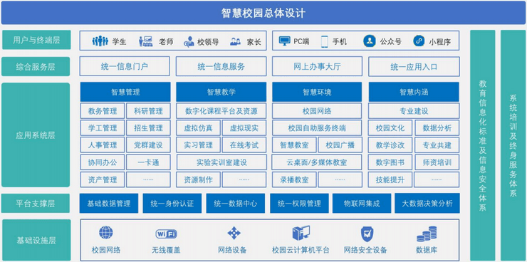 智慧教育解决方案