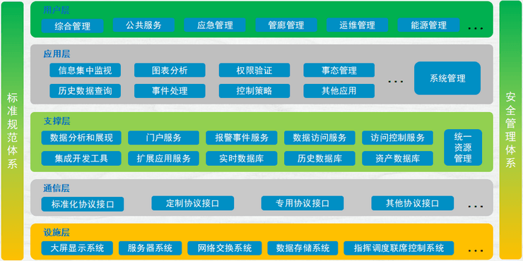 智慧管廊解决方案