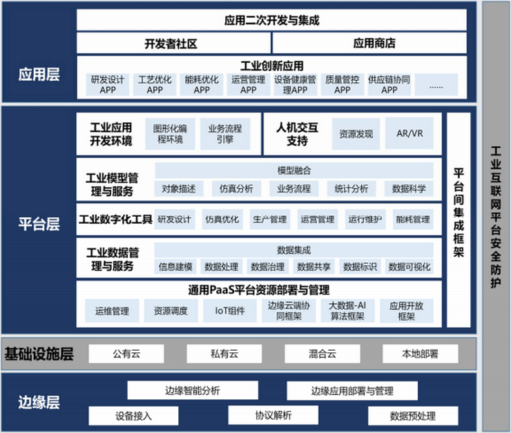 工业互联网MES解决方案