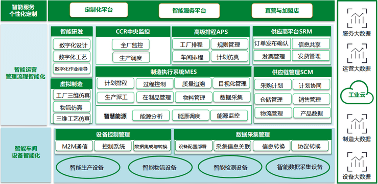 工业互联网MES解决方案