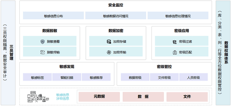 数据中台解决方案