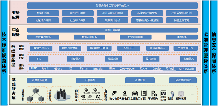 智慧安防解决方案